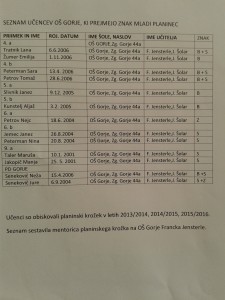 mladi planinec